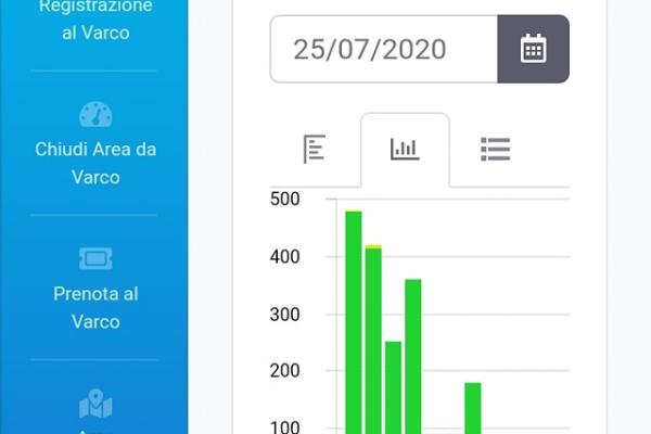 Reservare 