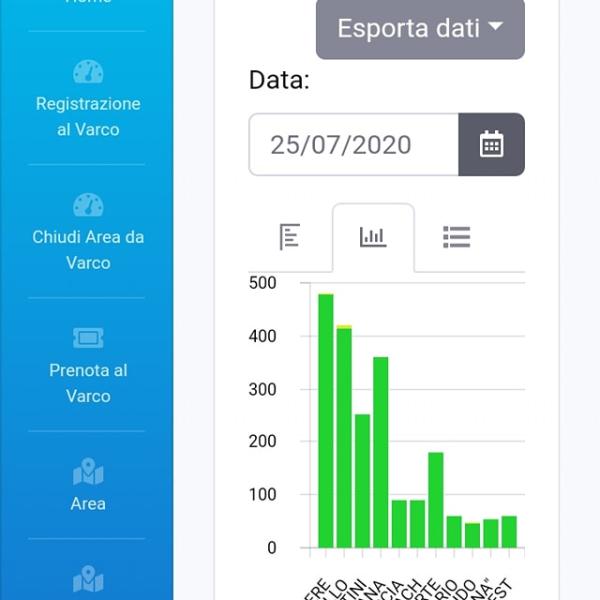 Reservare 